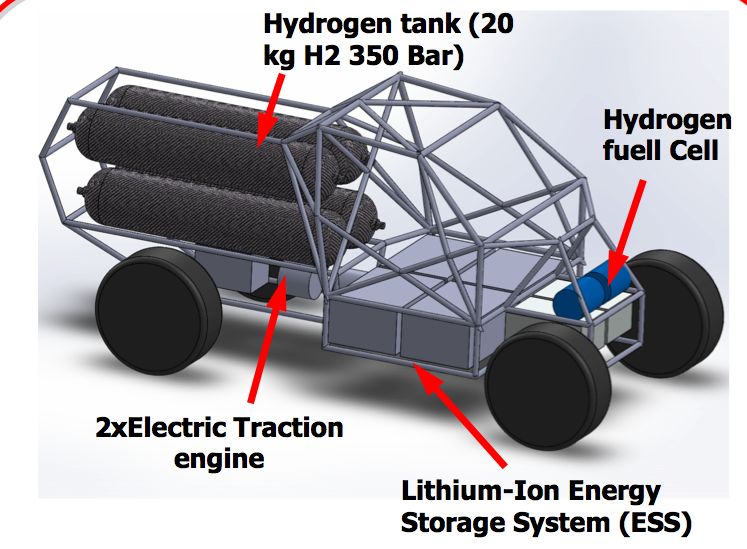 HYDROGEN FUEL CELL CAR