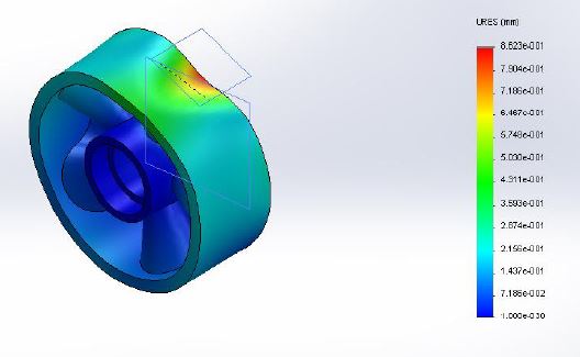 INDUSTRIAL PRODUCTION PROCESS (design and optimization)